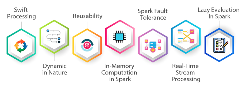 spark feature