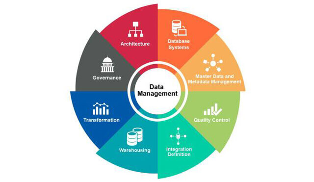 Data Management On Multi-cloud